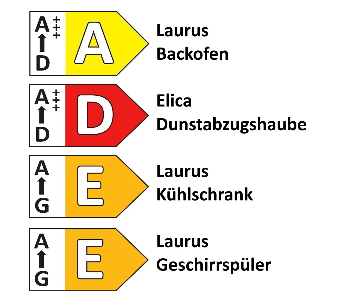 Einbauküche Touch, aqua supermatt Lacklaminat, inkl. Elektrogeräte