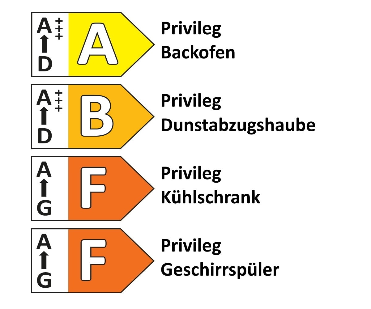 Einbauküche Felde/Rosian, magnolia Hochglanz, inkl. Privileg Elektrogeräte