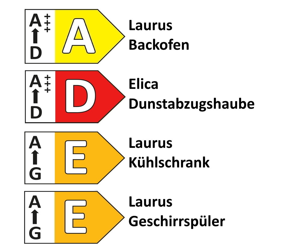 Einbauküche Easytouch, fjordblau, inkl. Elektrogeräte