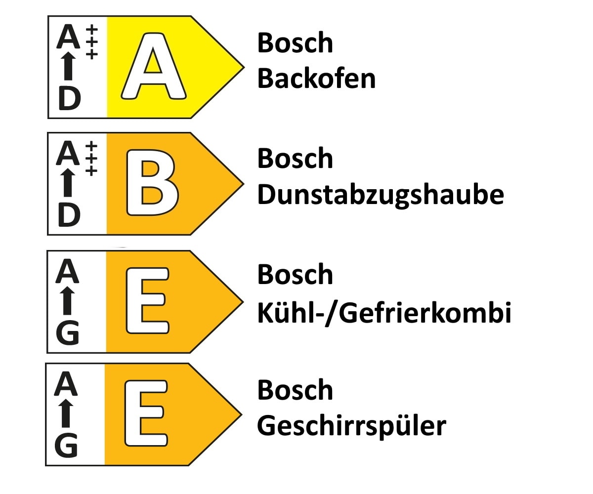 Einbauküche Focus/Riva, Hochglanz weiß, inkl. Bosch Elektrogeräte