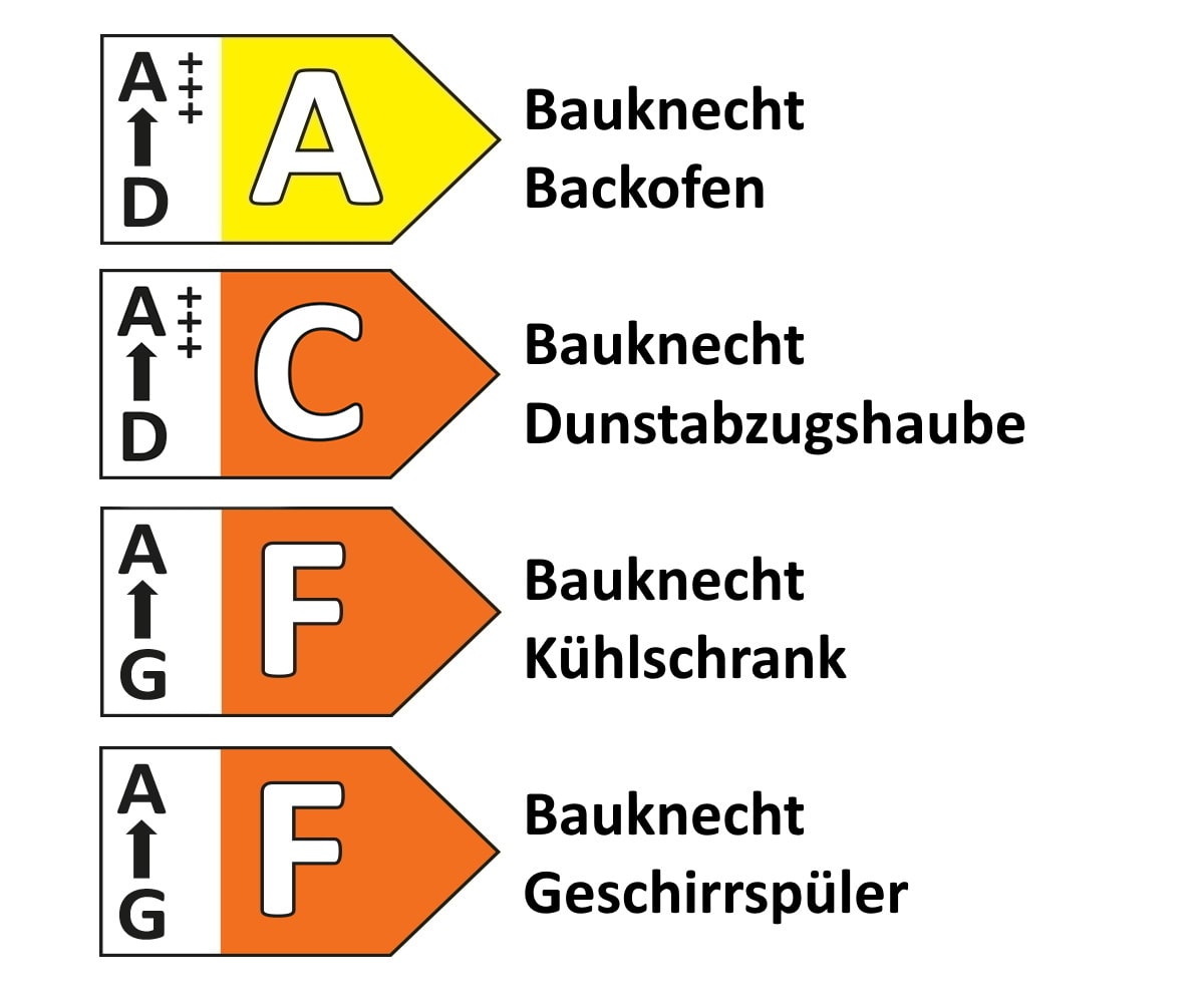 Einbauküche Easytouch, alpinweiß, inkl. Bauknecht Elektrogeräte