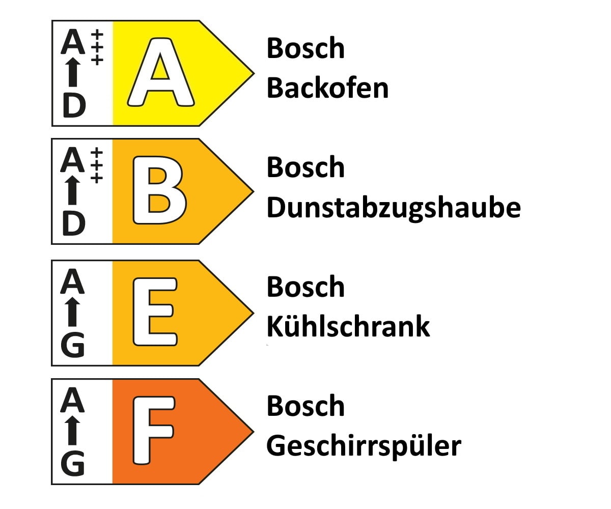 Einbauküche Torna, alpinweiß, inkl. Bosch Elektrogeräte