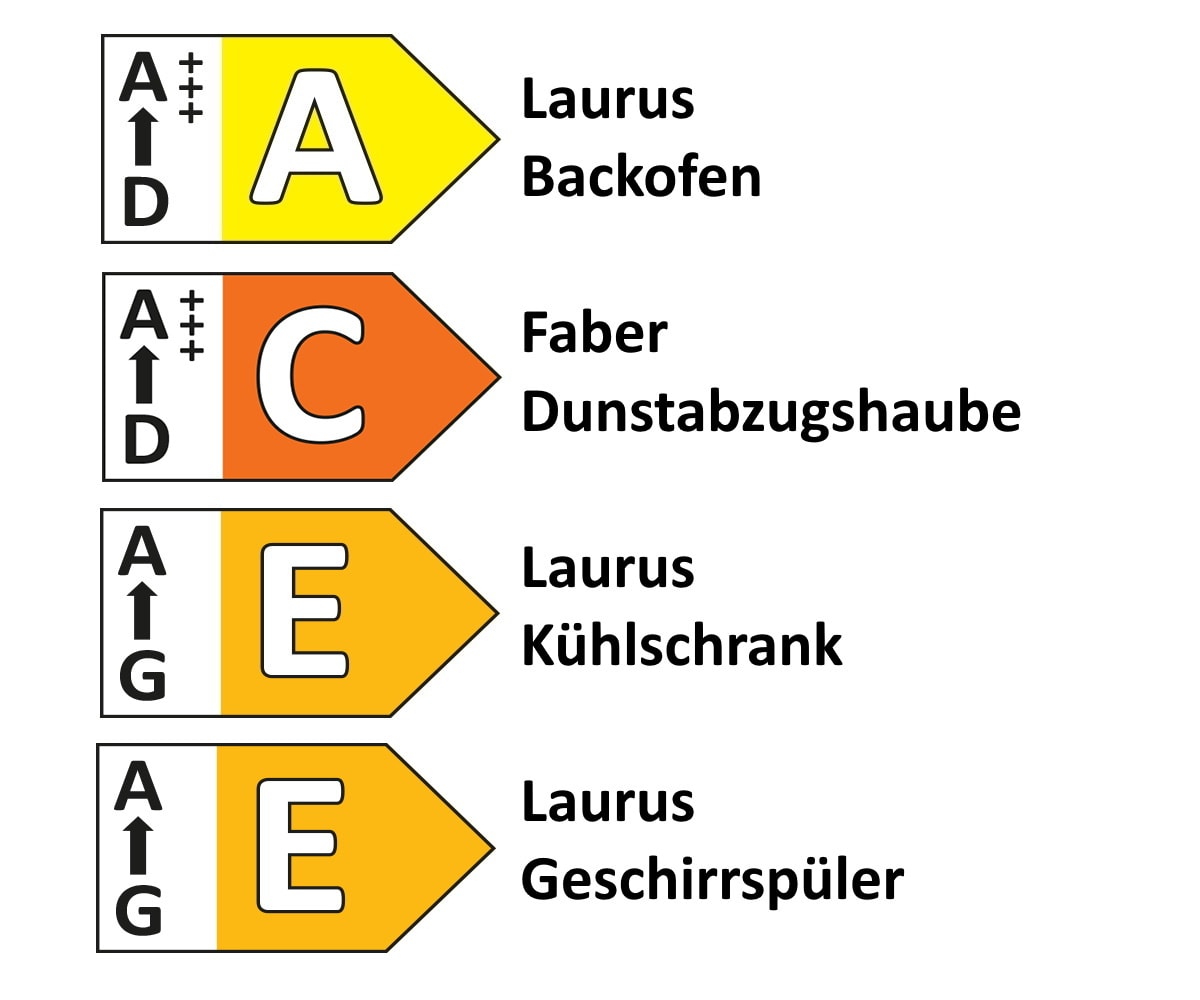 Einbauküche Torna, seidengrau/aqua, inkl. Elektrogeräte