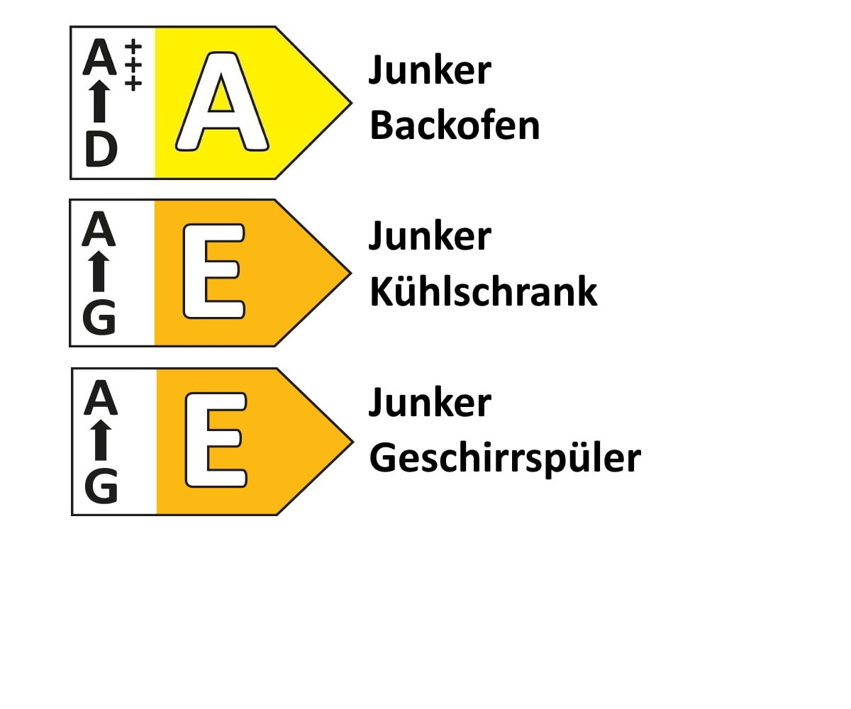 Einbauküche Senso, weiß matt, inkl. Junker Elektrogeräte