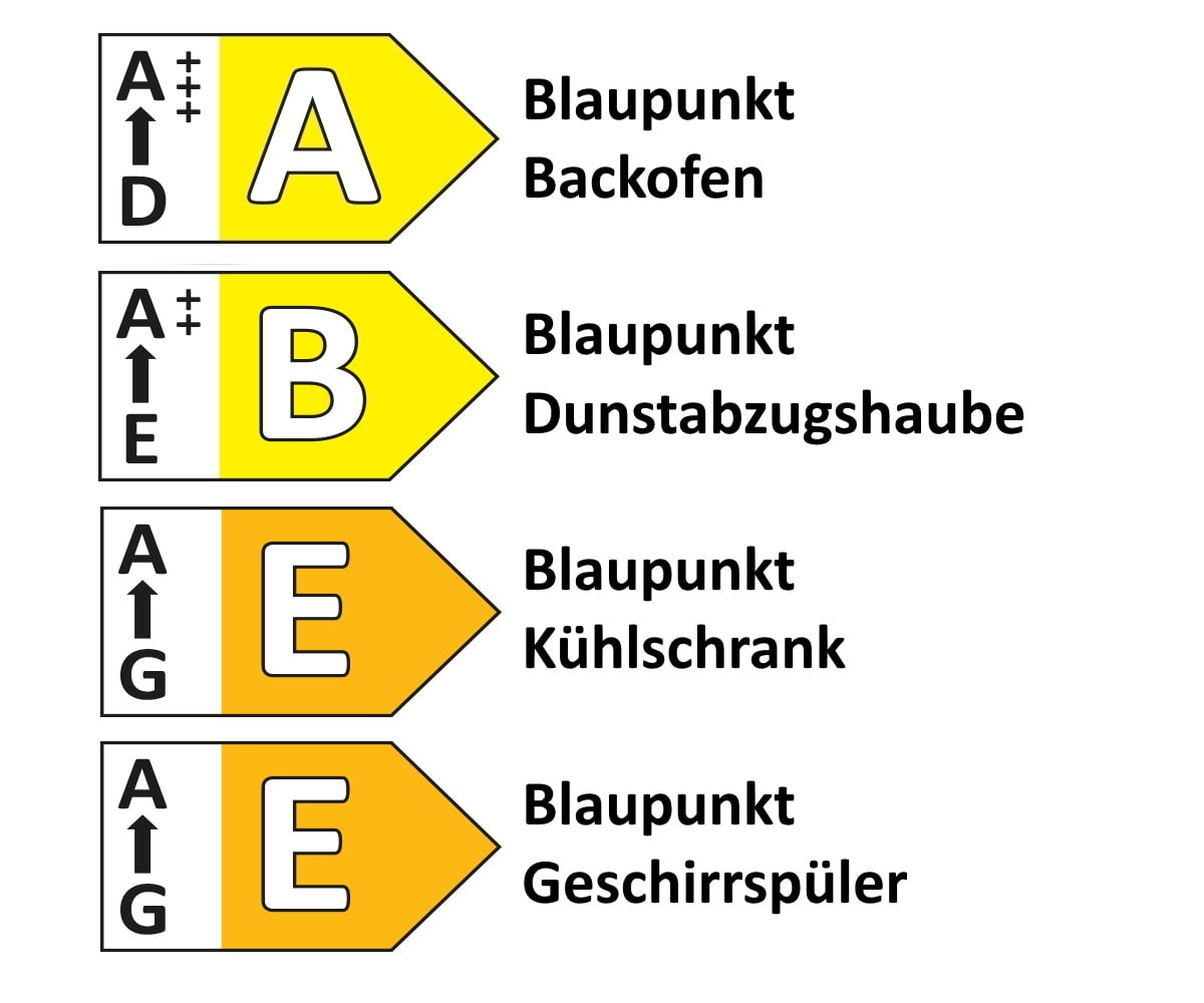 Einbauküche Top Soft, kristallweiß, inkl. Blaupunkt Elektrogeräte