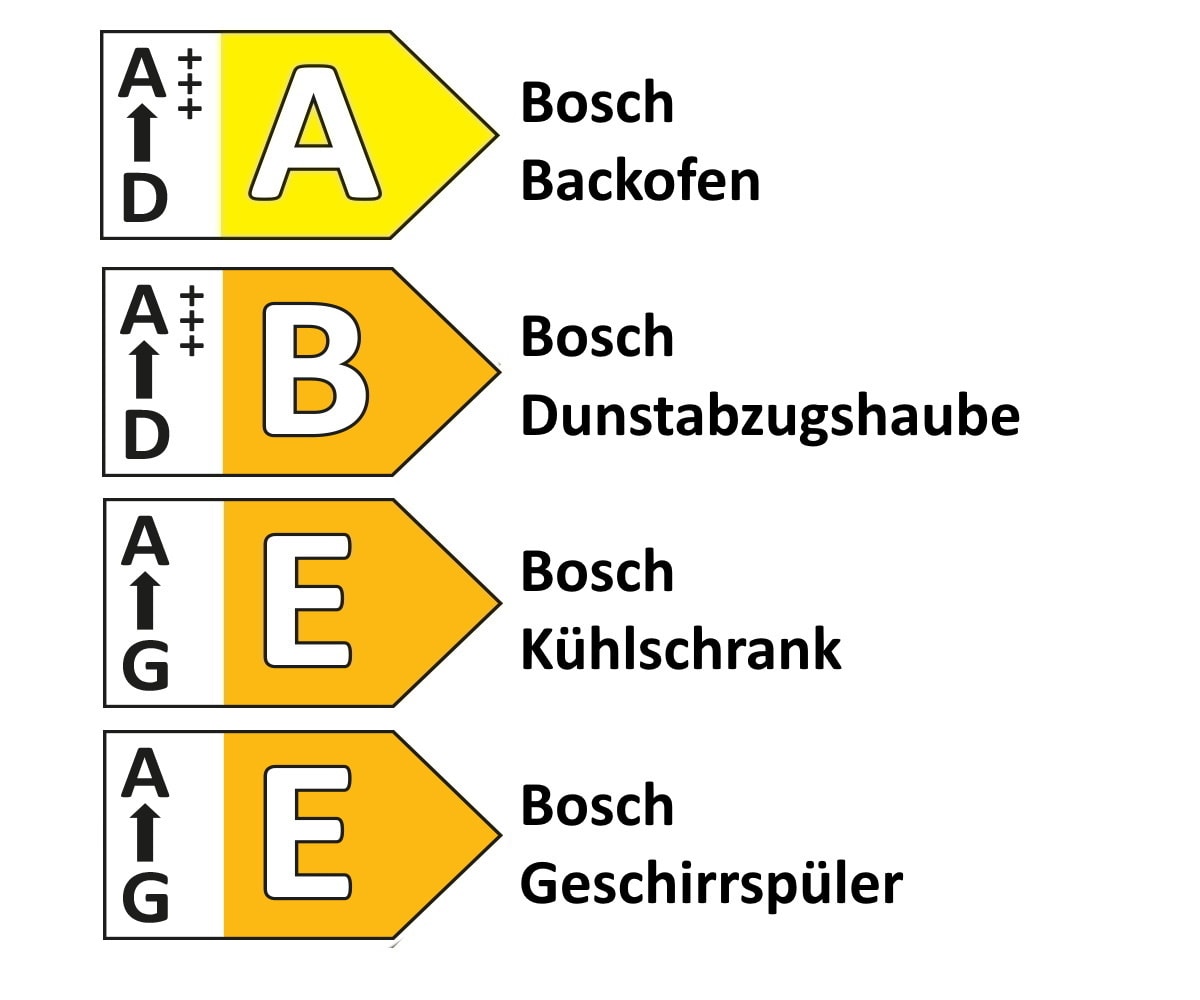 Einbauküche Roma, weiß ultramatt, inkl. Bosch Elektrogeräte