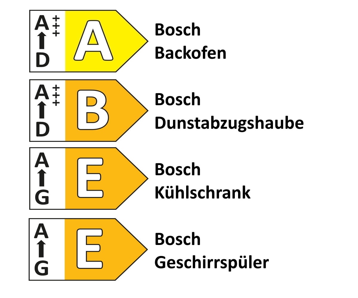 Einbauküche Torna, schwarz supermatt, inkl. Bosch Elektrogeräte