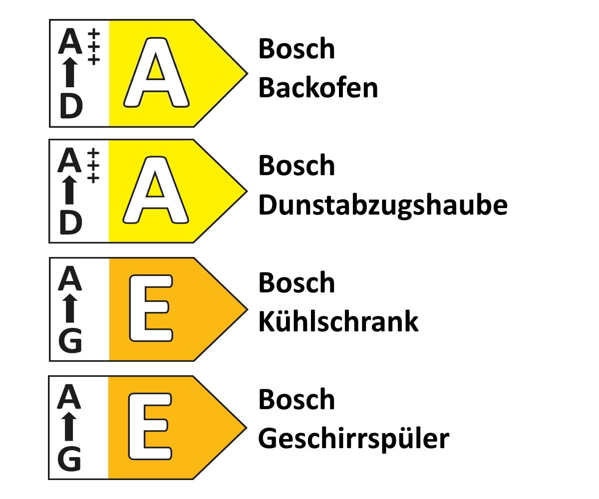 Einbauküche Structura, Hochglanz weiß, inkl. Bosch Elektrogeräte