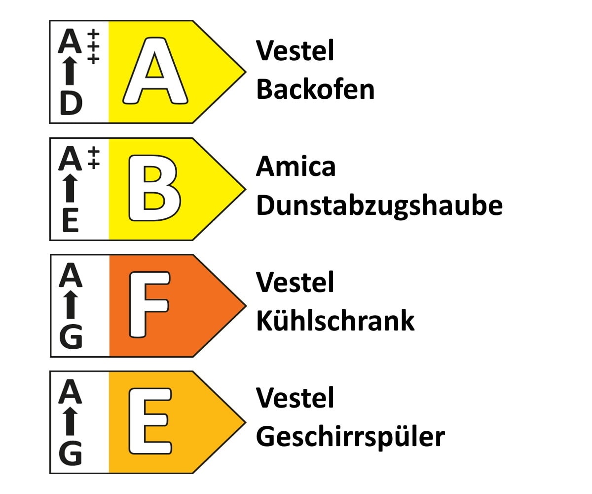 Einbauküche IP 1200, weiß, inkl. Elektrogeräte