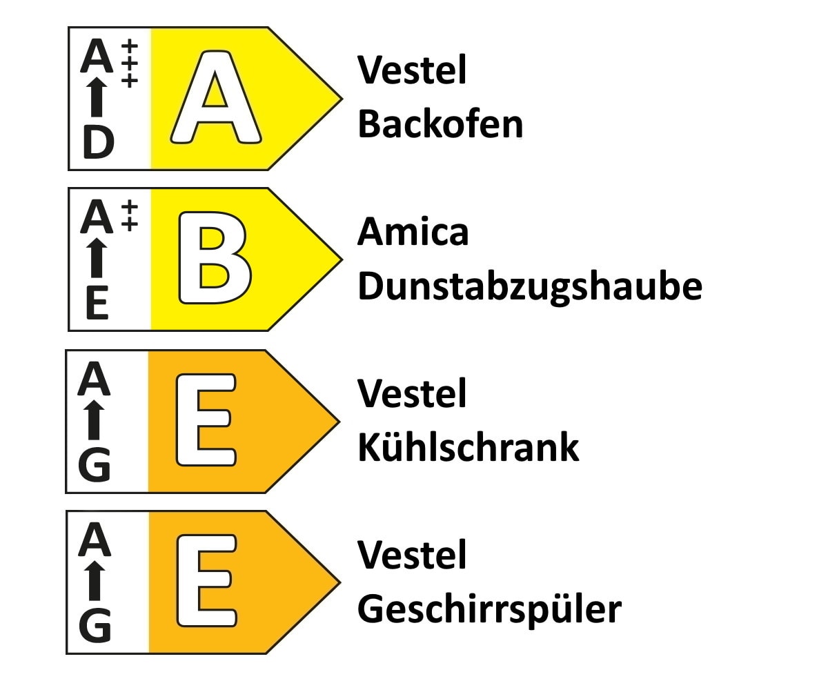 Einbauküche IP 4050, weiß Hochglanz, inkl. Elektrogeräte