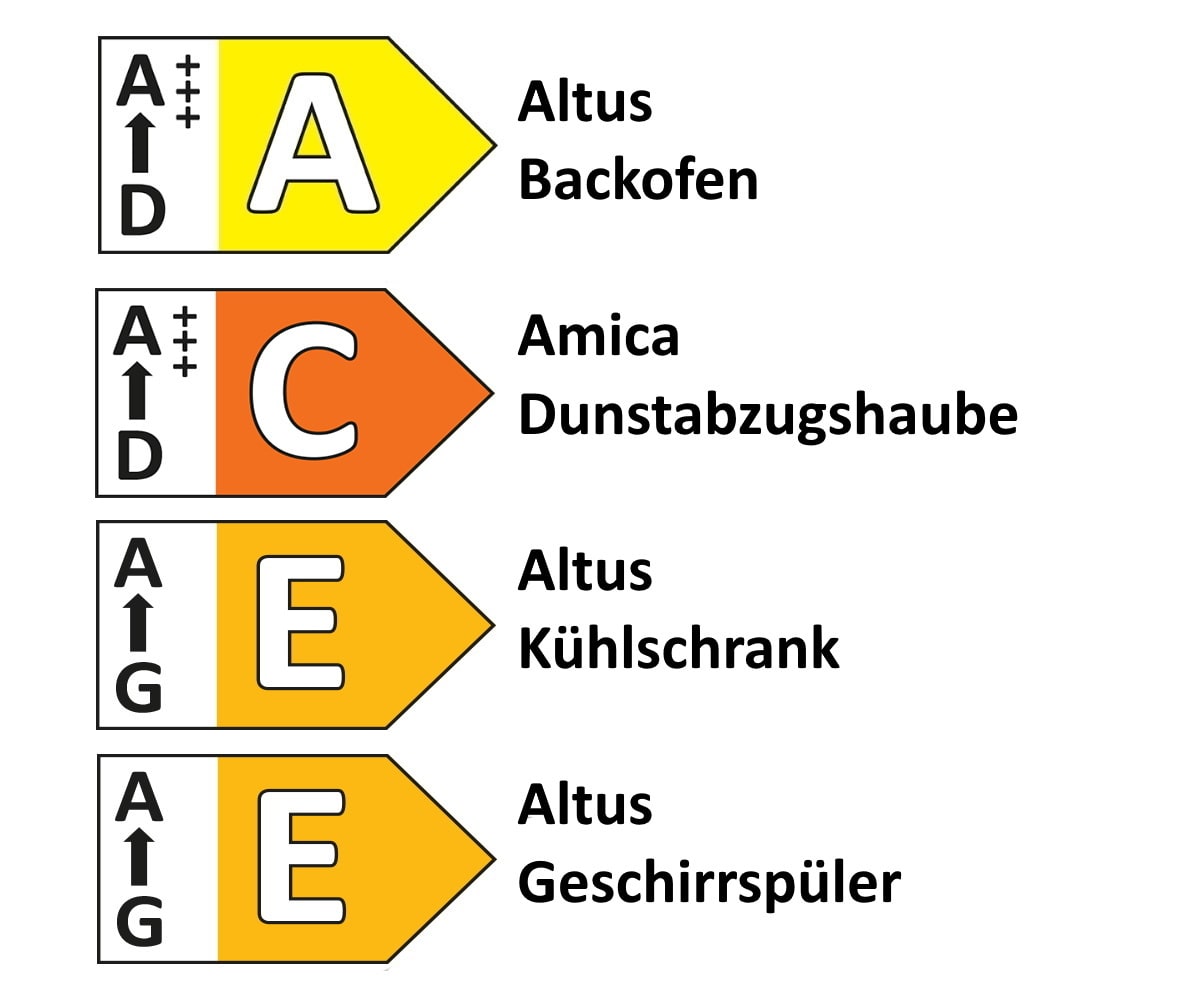 Einbauküche PN 200/PN 80, pastellblau, inkl. Elektrogeräte