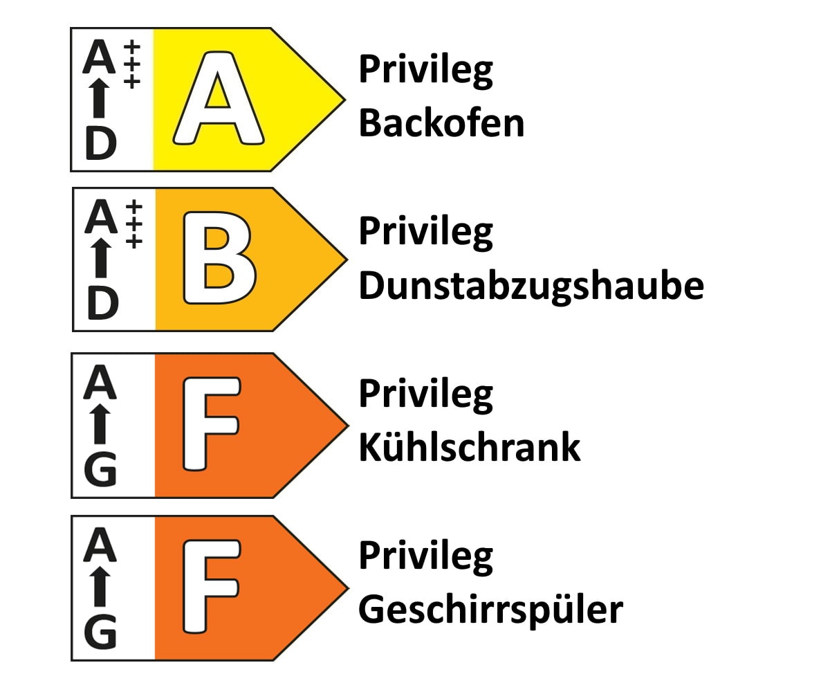 Einbauküche IP 4050, onyx grau Hochglanz, inkl. Privileg Elektrogeräte