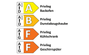 Einbauküche Uno, satin, inklusive Privileg Elektrogeräte