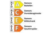Einbauküche Uno, weiß, inklusive Siemens Elektrogeräte