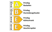 Einbauküche Lumara/Stadum, Hochglanz weiß, inkl. Privileg Elektrogeräte