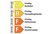 Einbauküche Torna/Seega, schiefergrau, inkl. Privileg Elektrogeräte