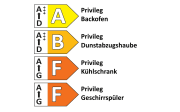 Einbauküche Felde/Rosian, magnolia Hochglanz, inkl. Privileg Elektrogeräte