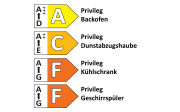 Einbauküche Esilia, rostrot, inkl. Privileg Elektrogeräte