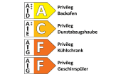 Einbauküche Riva, Beton Terragrau Nachbildung, inkl. Privileg Elektrogeräte