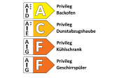 Einbauküche Rosian/Lenzen, Nussbaum Nachbildung, inkl. Privileg Elektrogeräte