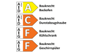 Einbauküche Easytouch, alpinweiß, inkl. Bauknecht Elektrogeräte