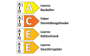 Einbauküche Torna, seidengrau/aqua, inkl. Elektrogeräte