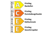 Einbauküche Perfect Brillant, perlgrau, inkl. Privileg Elektrogeräte