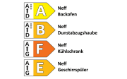 Einbauküche Comet, graphit, inkl. Neff Elektrogeräte