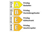 Einbauküche Laser brillant, perlgrau, inkl. Privileg Elektrogeräte