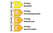 Einbauküche Perfect brillant, weiß/kaschmir farbend, inkl. AEG Elektrogeräte