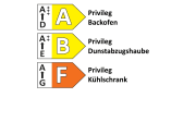 Einbaukueche IP 1200, Beton Nachbildung, inkl. Privileg Elektrogeräte