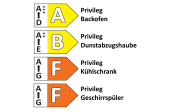 Einbauküche IP 1200, burgundrot, inkl. Privileg Elektrogeräte