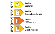 Einbauküche IP 2200, Oregon Eiche Nachbildung, inkl. Privileg Elektrogeräte