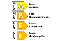 Einbauküche Senso, Lack weiß, inkl. Elektrogeräte