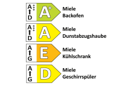 Einbauküche Uno, weiß, inkl. Miele Elektrogeräte