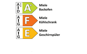Einbauküche Perfect soft, schwarz, inkl. Miele Elektrogeräte