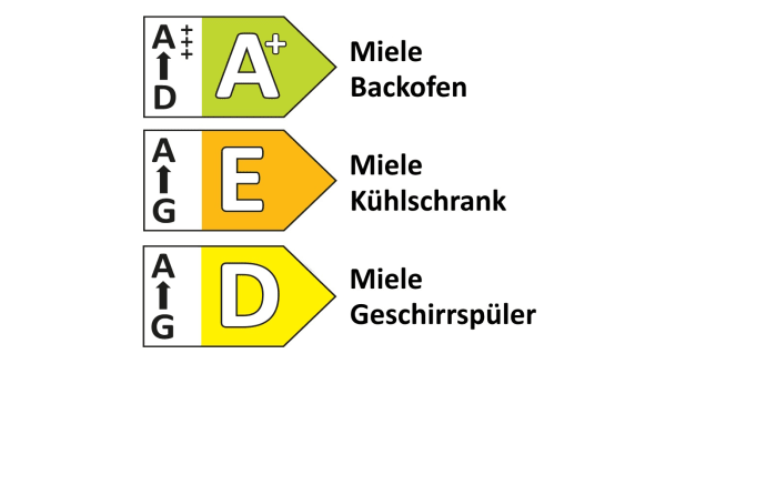 Einbauküche Sunta/Esilia, mineralgrün/koralle, inkl. Miele Elektrogeräte-06