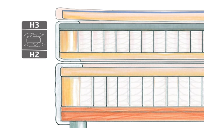 Boxspringbett BX2120 Malin, grau, 180 x 200 cm-05